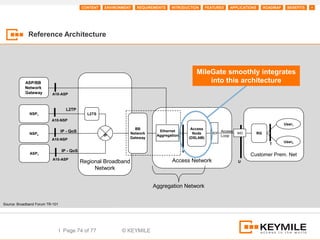 CONTENT   ENVIRONMENT   REQUIREMENTS   INTRODUCTION         FEATURES    APPLICATIONS        ROADMAP    BENEFITS   +




             Reference Architecture




                                                                                                  MileGate smoothly integrates
           ASP/BB                                                                                     into this architecture
           Network
           Gateway        A10-ASP



                                    L2TP
              NSP1                             L2TS
                          A10-NSP
                                                                                                                                                   User1
                                                                    BB                          Access
                                 IP - QoS                                     Ethernet                           Access
              NSP2                                                Network                        Node      MDF            NID       RG
                                                       IP                    Aggregation                         Loop
                          A10-NSP                                 Gateway                      (DSLAM)
                                                                                                                                                   User2
                                                                                                                                           T
                                  IP - QoS                                                 V
              ASP1                                                                                                              Customer Prem. Net
                           A10-ASP                                                  Access Network
                                             Regional Broadband                                                           U
                                                  Network


                                                                            Aggregation Network


Source: Broadband Forum TR-101




                                 I Page 74 of 77              © KEYMILE
 