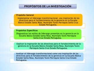 PROPÓSITOS DE LA INVESTIGACIÓN
Propósito General
Implementar el liderazgo transformacional, una inspiración de los
directivos para el fortalecimiento de la gerencia en la Escuela
Básica Estadal Santa Rosa, Municipio Turen Parroquia Santa Cruz
Estado Portuguesa.
Propósitos Específicos
Diagnosticar los estilos de liderazgo presentes en la gerencia en la
Escuela Básica Estadal Santa Rosa, Municipio Turen Parroquia
Santa Cruz Estado Portuguesa.
Explicar la inspiración de los directivos para el fortalecimiento de la
gerencia en la Escuela Básica Estadal Santa Rosa, Municipio Turen
Parroquia Santa Cruz Estado Portuguesa.
Analizar el liderazgo transformacional como una inspiración de los
directivos para el fortalecimiento de la gerencia en la Escuela Básica
Estadal Santa Rosa, Municipio Turen Parroquia Santa Cruz Estado
Portuguesa.
 