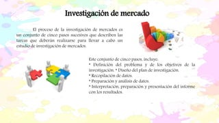 El proceso de la investigación de mercados es
un conjunto de cinco pasos sucesivos que describen las
tareas que deberán realizarse para llevar a cabo un
estudio de investigación de mercados.
Este conjunto de cinco pasos, incluye:
* Definición del problema y de los objetivos de la
investigación. * Diseño del plan de investigación.
* Recopilación de datos.
* Preparación y análisis de datos.
* Interpretación, preparación y presentación del informe
con los resultados.
Investigación de mercado
 