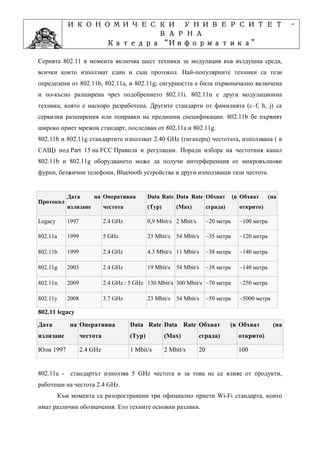 ИКОНОМИЧЕСКИ УНИВЕРСИТЕТ                                                                        -
                       ВАРНА
                            “Информатика”
                   Катедра “Информатика”
                                 ”Проектиране
               Учебна дисциплина ”Проектиране
Серията 802.11 в момента включва шест техники за модулация във въздушна среда,
всички които използват един и същ протокол. Най-популярните техники са тези
определени от 802.11b, 802.11a, и 802.11g; сигурността е била първоначално включена
и по-късно разширена чрез подобрението 802.11i. 802.11n е друга модулационна
техника, която е наскоро разработена. Другите стандарти от фамилията (c–f, h, j) са
сервизни разширения или поправки на предишни спецификации. 802.11b бе първият
широко приет мрежов стандарт, последван от 802.11a и 802.11g.
802.11b и 802.11g стандартите използват 2.40 GHz (гигахерц) честотата, използвана ( в
САЩ) под Part 15 на FCC Правила и регулации. Поради избора на честотния канал
802.11b и 802.11g оборудването може да получи интерференция от микровълнови
фурни, безжични телефони, Bluetooth устройства и други използващи тази честота.


             Дата       на Оперативна           Data Rate Data Rate Обхват             (в Обхват      (на
Протокол
             излизане         честота           (Typ)       (Max)          сграда)       открито)

Legacy       1997             2.4 GHz           0,9 Mbit/s 2 Mbit/s        ~20 метра     ~100 метра

802.11a      1999             5 GHz             23 Mbit/s   54 Mbit/s      ~35 метра     ~120 метра

802.11b      1999             2.4 GHz           4.3 Mbit/s 11 Mbit/s       ~38 метра     ~140 метра

802.11g      2003             2.4 GHz           19 Mbit/s   54 Mbit/s      ~38 метра     ~140 метра

802.11n      2009             2.4 GHz / 5 GHz 130 Mbit/s 300 Mbit/s ~70 метра            ~250 метра

802.11y      2008             3.7 GHz           23 Mbit/s   54 Mbit/s      ~50 метра     ~5000 метра

802.11 legacy
Дата          на Оперативна             Data Rate Data Rate Обхват                   (в Обхват         (на
излизане            честота             (Typ)           (Max)         сграда)            открито)

Юли 1997            2.4 GHz             1 Mbit/s        2 Mbit/s      20                 100


802.11a - стандартът използва 5 GHz честота и за това не се влияе от продукти,
работещи на честота 2.4 GHz.
          Към момента са разпространени три официално приети Wi-Fi стандарта, които
имат различни обозначения. Ето техните основни разлики.
 