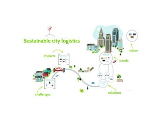 ResearchTalks Vol.8 - Sustainable city logistics