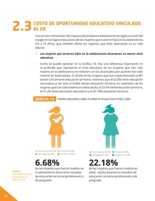21
COSTO DE OPORTUNIDAD EDUCATIVO VINCULADO
AL EA2.3 Una primera dimensión del impacto del embarazo adolescente se registr...