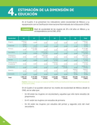 39
ESTIMACIÓN DE LA DIMENSIÓN DE
EDUCACIÓN4.
En el Cuadro 3 se presentan los indicadores sobre escolaridad de México y su
...