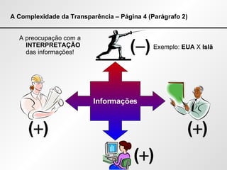A Complexidade da Transparência – Página 4 (Parágrafo 2) A preocupação com a  INTERPRETAÇÃO  das informações! Informações (  ) (  ) (  ) (  ) Exemplo:  EUA  X  Islã 