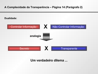 A Complexidade da Transparência – Página 14 (Parágrafo 2) Dualidade: Controlar Informação Não Controlar Informação X analogia Secreto Transparente X Um verdadeiro dilema ...  