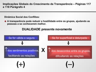 Implicações Globais do Crescimento da Transparência – Páginas 117 e 118 Parágrafo 4 Dinâmica Social dos Conflitos: A transparência pode reduzir a hostilidade entre os grupos, ajudando as pessoas a se conhecerem melhor.  dos sentimentos positivos,  facilitando as relações X Se for superficial e deturpada Se for válida e segura DUALIDADE presente novamente (  )    dos desacordos entre os grupos,  dificultando as relações (  ) 