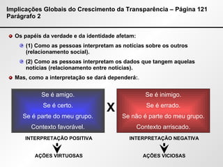 Implicações Globais do Crescimento da Transparência – Página 121 Parágrafo 2 Os papéis da verdade e da identidade afetam: (1) Como as pessoas interpretam as notícias sobre os outros (relacionamento social). (2) Como as pessoas interpretam os dados que tangem aquelas notícias (relacionamento entre notícias). Mas, como a interpretação se dará dependerá: . Se é amigo. Se é certo. Se é parte do meu grupo. Contexto favorável. X Se é inimigo. Se é errado. Se não é parte do meu grupo. Contexto arriscado. INTERPRETAÇÃO POSITIVA AÇÕES VIRTUOSAS INTERPRETAÇÃO NEGATIVA AÇÕES VICIOSAS 