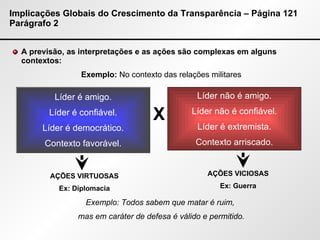 Implicações Globais do Crescimento da Transparência – Página 121 Parágrafo 2 A previsão, as interpretações e as ações são complexas em alguns contextos: Exemplo:  No contexto das relações militares Exemplo: Todos sabem que matar é ruim,  mas em caráter de defesa é válido e permitido. Líder é amigo. Líder é confiável. Líder é democrático. Contexto favorável. X Líder não é amigo. Líder não é confiável. Líder é extremista. Contexto arriscado. AÇÕES VIRTUOSAS Ex: Diplomacia AÇÕES VICIOSAS Ex: Guerra 