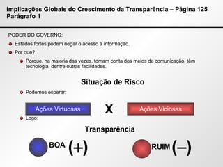 Implicações Globais do Crescimento da Transparência – Página 125 Parágrafo 1 PODER DO GOVERNO: Estados fortes podem negar o acesso à informação. Por que? Porque, na maioria das vezes, tomam conta dos meios de comunicação, têm tecnologia, dentre outras facilidades. Podemos esperar: Logo: Situação de Risco Ações Virtuosas Ações Viciosas X Transparência BOA RUIM (  ) (  ) 