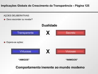 Implicações Globais do Crescimento da Transparência – Página 125 AÇOES DELIBERATIVAS: Devo esconder ou revelar? Espera-se ações: Dualidade Transparente Secreto X Virtuosas Viciosas X “ AMIGOS” “ INIMIGOS” Comportamento inerente ao mundo moderno 
