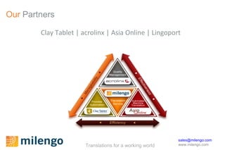 Our  Partners Clay Tablet | acrolinx | Asia Online | Lingoport 