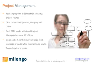 Project  Management Your single point of contact for anything project related GPM centers in Argentina, Hungary and China Each GPM works with Local Project Managers from our 19 offices Quick and efficient delivery of large multi language projects while maintaining a single QA and review process. 