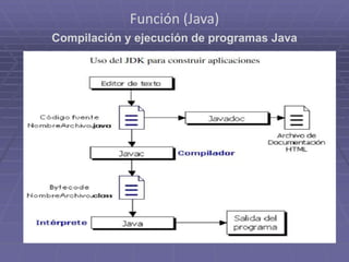 Función (Java)
Compilación y ejecución de programas Java
 