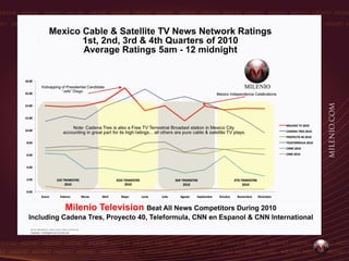 Milenio TV 2011