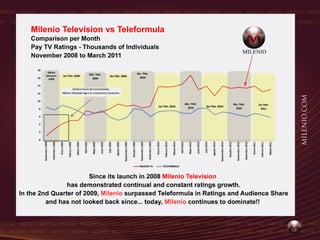 Milenio TV 2011