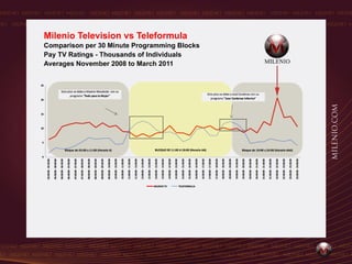 Milenio TV 2011