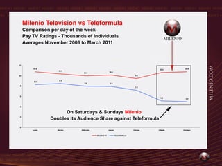 On Saturdays & Sundays
Milenio doubles its audience share
 