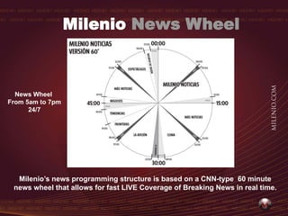 Milenio News Wheel



  News Wheel
From 5am to 7pm
      24/7




  Milenio’s news programming structure is based on a CNN-type 60 minute
 news wheel that allows for fast LIVE Coverage of Breaking News in real time.
 