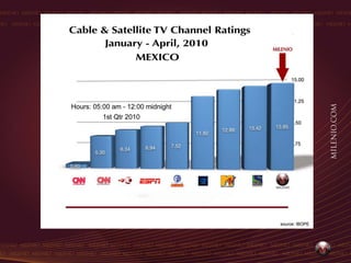 Milenio TV 2011