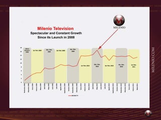 Milenio TV 2011