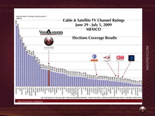 Milenio TV 2011