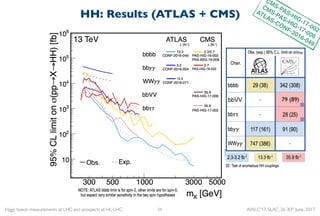 Higgs boson measurements at LHC and prospects at HL-LHC AWLC'17, SLAC, 26-30th June, 2017
HH: Results (ATLAS + CMS)
34
79 ...