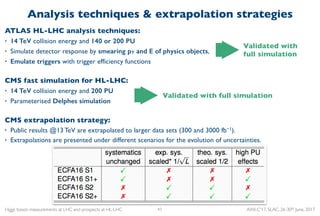 Higgs boson measurements at LHC and prospects at HL-LHC AWLC'17, SLAC, 26-30th June, 2017
Analysis techniques & extrapolat...