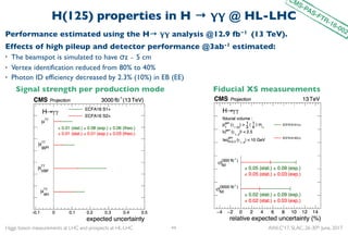 Higgs boson measurements at LHC and prospects at HL-LHC AWLC'17, SLAC, 26-30th June, 2017
H(125) properties in H → γγ @ HL...