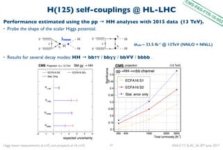 Higgs boson measurements at LHC and prospects at HL-LHC AWLC'17, SLAC, 26-30th June, 2017
H(125) self-couplings @ HL-LHC
P...