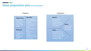 Value proposition plan (Canvas Model)
6/13/2021 15
Products Customers
Gains
Digital solution,
Competition,
Affordability
Needs
Training safely,
Save time, live
certified coaches,
Quality of services
and products
Pains
Pandemic effect, No
interaction from live
coaches in digital apps,
no nearby gyms, no
privacy for ladies
Experience
Easy website
map, free
cancelation
policy, Coach
advice
Benefits
Online coach &
fitness products in
one place.
Wide options of
programs and
classes.
Cost advantage
lead.
Benefit from
product
development and
operation cost for
GCC market.
Features
Coach
management
system.
Notification
system.
 