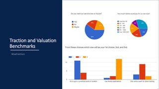 S t a t i s t i c s
Traction and Valuation
Benchmarks
 