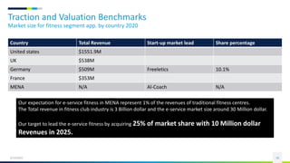 Traction and Valuation Benchmarks
Market size for fitness segment app. by country 2020
Country Total Revenue Start-up market lead Share percentage
United states $1551.9M
UK $538M
Germany $509M Freeletics 10.1%
France $353M
MENA N/A Al-Coach N/A
6/13/2021 18
Our expectation for e-service fitness in MENA represent 1% of the revenues of traditional fitness centres.
The Total revenue in fitness club industry is 3 Billion dollar and the e-service market size around 30 Million dollar.
Our target to lead the e-service fitness by acquiring 25% of market share with 10 Million dollar
Revenues in 2025.
 
