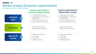 Market analysis (Customer segmentation)
Our target segmentation is cost lead strategy
21
Individual
Users
Businesses
Agencies &
Coaches
 70% of expected consumers.
 Purchasing power: Products price
100$ and less.
 Revenue percentage: 45 - 50 %
 Discounts, offers & free sessions.
 Referral code commission.
 Database collection and sales
 Referral code commission.
 Trail sessions.
 Promo offers.
 Marketing contracts.
Customer segmentation 1
Cost lead strategy (Certified)
 30% of expected consumers.
 Purchasing power: Products price
100$ and higher.
 Revenue percentage: 50 - 55 %
 Discounts, offers & free sessions.
 Referral code commission
 Database collection and sales
 Referral code commission.
 Trail sessions.
 Promo offers.
 Marketing contracts.
Customer segmentation 2
Differentiation strategy
 