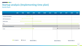 Startup analysis (Implementing time plan)
Gantt Chart
27
JAN FEB MAR APR MAY JUNE JULY AUG SEP OCT NOV DEC
Company foundation
MVP development
Mobile App.
Hire
E-commerce Development
Fund
In progress Not yet MILESTONE 1 MILESTONE 2 MILESTONE 3
 
