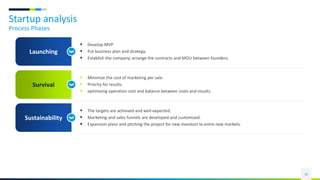 Startup analysis
Process Phases
30
 Develop MVP
 Put business plan and strategy.
 Establish the company, arrange the contracts and MOU between founders.
 Minimize the cost of marketing per sale.
 Priority for results.
 optimizing operation cost and balance between costs and results.
 The targets are achieved and well-expected.
 Marketing and sales funnels are developed and customized.
 Expansion plans and pitching the project for new investors to entre new markets.
Launching
Survival
Sustainability
 
