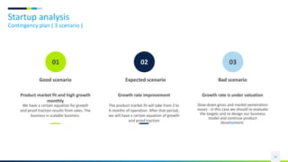 Startup analysis
Contingency plan ( 3 scenario )
33
01
Good scenario
Product market fit and high growth
monthly
We have a certain equation for growth
and proof traction results from sales. The
business is scalable business.
02
Expected scenario
Growth rate improvement
The product market fit will take from 3 to
6 months of operation. After that period,
we will have a certain equation of growth
and proof traction
03
Bad scenario
Growth rate is under valuation
Slow-down gross and market penetration
issues : in this case we should re-evaluate
the targets and re-design our business
model and continue product
development.
 