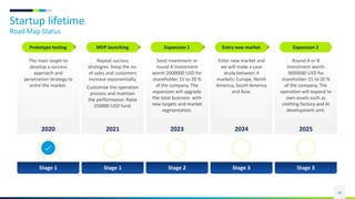 MVP launching
Startup lifetime
Road Map Status
36
Stage 3 Stage 3
Expansion 1 Entry new market
Prototype testing Expansion 2
The main target to
develop a success
approach and
penetration strategy to
entre the market.
Repeat success
strategies. Keep the no.
of sales and customers
increase exponentially.
Customize the operation
process and maintain
the performance. Raise
150000 USD fund.
Seed investment or
round A investment
worth 2000000 USD for
shareholder 15 to 20 %
of the company. The
expansion will upgrade
the total business with
new targets and market
segmentation.
Enter new market and
we will make a case
study between 4
markets: Europe, North
America, South America
and Asia.
Round A or B
investment worth
9000000 USD for
shareholder 15 to 20 %
of the company. The
operation will expand to
own assets such as
clothing factory and AI
development unit.
2023 2024 2025
2020 2021
Stage 1 Stage 2
Stage 1
 