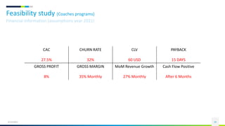 Feasibility study (Coaches programs)
6/13/2021 39
Financial information (assumptions year 2021)
CAC
27.5%
CHURN RATE
32%
CLV
60 USD
PAYBACK
15 DAYS
GROSS PROFIT
8%
GROSS MARGIN
35% Monthly
MoM Revenue Growth
27% Monthly
Cash Flow Positive
After 6 Months
 