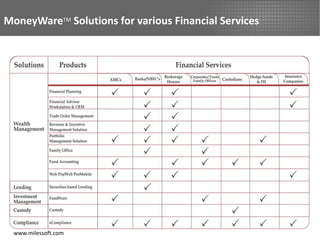 MoneyWareTM Solutions for various Financial Services




  www.milessoft.com
 