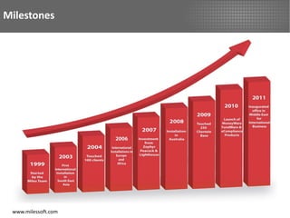Milestones




 www.milessoft.com
 