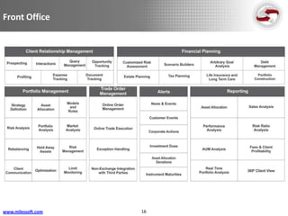 Front Office




www.milessoft.com   16
 