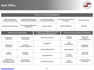 Back Office




www.milessoft.com   17
 