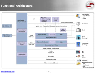 Functional Architecture




www.milessoft.com         25
 