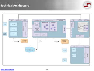 Technical Architecture




www.milessoft.com        27
 