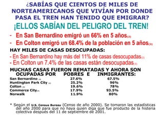 ¿ SABÍAS QUE CIENTOS DE MILES DE NORTEAMERICANOS QUE VIVÍAN POR DONDE PASA EL TREN HAN TENIDO QUE EMIGRAR?  ¡ELLOS SABÍAN DEL PELIGRO DEL TREN!   En San Bernardino emigró un 66% en 5 años (2)‏ En Colton emigró un 68.4% de la población en 5 años (3)   HAY MILES DE CASAS DESOCUPADAS: - En San Bernardino hay más del 11% de casas desocupadas (2)   - En Colton un 7.4% de las casas están desocupadas (3) )‏ MUCHAS CASAS FUERON REMATADAS Y AHORA SON OCUPADAS POR  POBRES  E  INMIGRANTES: San Bernardino  (2)  27.6%  67.5% Huntington Park City  (1)   25.2%  96%  Colton  (3)   19.6%  78%  Commerce City (7)  17.9%  93.5%  Norwalk  11.9%  80%  * Según el  U.S. Census Bureau  (Censo de año 2000). Se tomaron las estadísticas del año 2000 para que no haya quien diga que fue producto de la histeria colectiva después del 11 de septiembre de 2001. 