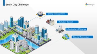 Smart City Challenge
Disaster Prevention
Infrastructure Efficiency
Pollution Control
Energy Management
 