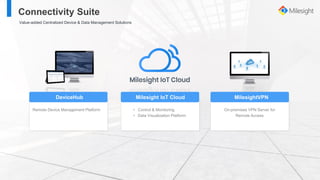 Milesight IoT Cloud
• Control & Monitoring
• Data Visualization Platform
DeviceHub
Remote Device Management Platform
Miles...
