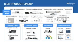 Milesight Internet of things product 2024.pdf