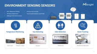 Milesight Internet of things product 2024.pdf