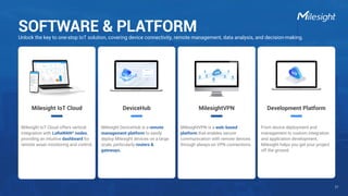 Milesight Internet of things product 2024.pdf